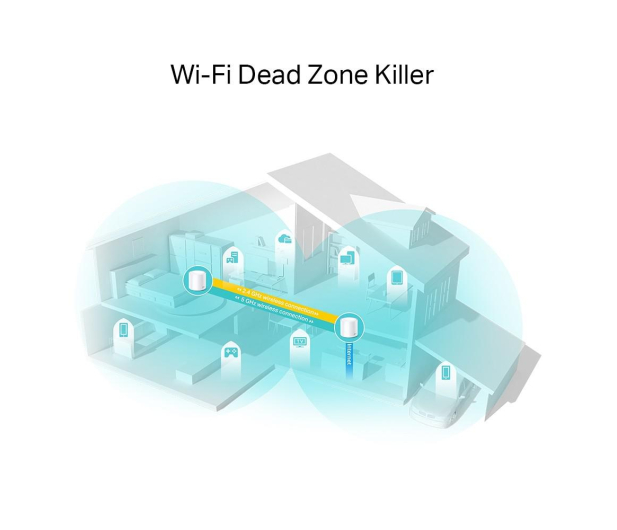 TP-Link DECO X20 Mesh WiFi6 (1800Mb/s a/b/g/n/ac/ax) 1xAP - 1045778 - zdjęcie 3